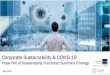 Corporate Sustainability & COVID-19...│ Most corporate sustainability efforts have been impacted by the crisis, with over four-in-ten reporting a significant impact on their day