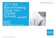 Advisor Services 2017 RIA Benchmarking Study from Charles ... · 2017 RIA Benchmarking Study from Charles Schwab Client relationship size Results from the 2013 and 2017 RIA Benchmarking