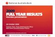 NAB.Full Year 2009 Presentation · 28 October 2009 National Australia Bank Limited ABN 12 004 044 937 Investor presentation Cameron Clyne, Group Chief Executive Officer Mark Joiner,