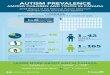 ARE CANADIAN CHILDREN AUTISM PREVALENCE AMONG … · This infographic was developed by PHAC, no endorsement by provincial and territorial partners should be inferred. Read: Autism