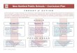 New Hartford Public Schools ~ Curriculum Plan€¦ · New Hartford Public Schools ~ Curriculum Plan ... using ForAllRubrics • Norming meetings held to calibrate writing scoring