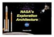 NASA’s Exploration Architecture - MIT OpenCourseWare · The Moon - the 1st Step to Mars and Beyond…. Gaining significant experience in operating away from Earth’s environment