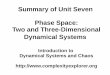 Summary of Unit Seven Phase Space: Two and Three-Dimensional Dynamical Systems7/07.05Summary.pdf · 2014-02-20 · Two and Three-Dimensional Dynamical Systems Introduction to Dynamical