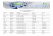 BCI Convention Registration List April 27, 2017 · MARIO CHAVEZ CORPORACION PIPSA SA DE CV GARCIA Mexico ... Sunil Bhambani Digatron Power Electronics Shelton CT ... Remi Bouchard