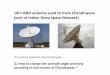 18m ISRO antenna used to track Chandrayaan of …dc/EE302/Lecture 1 aid.pdf18m ISRO antenna used to track Chandrayaan (part of Indian Deep Space Network) This antenna needed to track