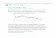 Short-Term Energy Outlook Market Prices and Uncertainty Report · U.S. Energy Information Administration | Short-Term Energy Outlook March 2016 1 March 2016 Short-Term Energy Outlook