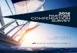 2016 PARTNER COMPENSATION SURVEY - Yale …...In the spring of 2016, Major, Lindsey & Africa (MLA) launched its 2016 Partner Compensation Survey. The Survey, which The Survey, which