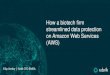 How a biotech firm streamlined data protection on …aws-de-media.s3.amazonaws.com/images/AWS_Summit_2018/...3 Learning objectives • Simplify data backup and recovery on AWS •