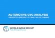 AUTOMOTIVE GVC ANALYSIS 2 - AUTOMOTIVE GVC... · 2 CONTENTS 1. Strategic Segmentation Slide 3 2. Determining the Value Chain for Each Segment Slide 24 3. Applying the Approach in