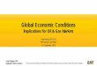 Global Economic Conditions - IPLOCA · Global Economic Conditions Implications for Oil & Gas Markets Presented to IPLOCA 50th Annual Convention 15 September 2016 . Laura Speake, PhD