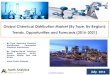 Global Chemical Distribution Market (By Type, By …...2016/09/19  · Global Oilfield Specialty Chemical Market: Trends, Opportunities and Forecasts (2016-2021) (By Type- Corrosion