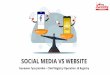 SOCIAL MEDIA VS WEBSITE - APTLD Social... · •Social media is the ultimate marketing tool. •build relationships with their current customers and offer contests to entice new customers