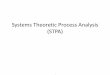 Systems Theoretic Process Analysis (STPA) · 2020-01-03 · STPA (System-Theoretic Process Analysis) • Identify accidents and hazards • Draw the control structure • Step 1:
