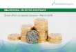 RSA Regional Selective Assistance€¦ · Grant offers accepted January – March 2018 Regional Selective Assistance (RSA) is the main national scheme of financial assistance to industry