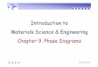 Introduction to Materials Science & Engineering Chapter 9 Phase …ocw.snu.ac.kr/sites/default/files/NOTE/5907.pdf · 2018-01-30 · ¾Phase diagram - graphical representation of