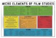 Micro Elements of Film Studies - Amazon S3 · Micro Elements of Film Studies ANGLES SHOT SIZE CAMERA MOVEMENT MISE-EN-SCENE EDITING PERFORMANCE EFFECTS SOUND SOUNDTRACK DIEGETIC -