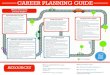 CAREER PLANNING GUIDE€¦ · • View our interactive Career Development & Job Readiness module • Attend a . career workshop • Identify places to get experience related to career