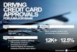 DRIVING CREDIT CARD APPROVALS...• CPA campaign across the Advertising.com network • Audience targeting and mid-funnel marketing on AdLearn Open Platform DRIVING CREDIT CARD APPROVALS