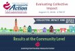 Evaluating Collective Impact - Community · An Initiative of FSG and Aspen Institute Forum for Community Solutions HANDS ON SUPPORT The Collective Impact Forum is a program of FSG
