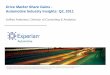Drive Market Share Gains Automotive Industry Insights: Q2 ... · Marketing Databases. Simmons . National Consumer Study. North American Vehicle Database. Integrated Information Assets
