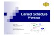 ES Workshop - PMI Tulsa PDD 2014 (ppt10) v1x Workshop - PMI Tulsa... · 2020-01-06 · Management. The method provides considerable capability to project managers for analysis of