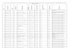 First Round Allotment List (Provisional) - MP State ......MAHATMA GANDHI MEMORIAL MEDICAL COLLEGE INDORE 23 300302665 2233 41 SUYASH GUPTA Y UR/X/M UR/X/OP GOVT MBBS MAHATMA GANDHI