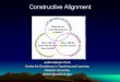 Constructive Alignment - Oakland University€¦ · • Apply the “flow” of “constructive alignment” to course syllabi, lessons and assignments. Teaching vs. Learning •
