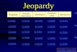 Jeopardy - WordPress.com · Final Jeopardy People. $200 Question for French Revolution What was the slogan of the Revolutionaries during the French Revolution? $200 Answer for French