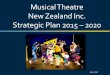 Musical Theatre New Zealand Inc. Strategic Plan …Musical Theatre New Zealand Inc. Strategic Plan 2015 – 2020 March 2015 Document Overview The Strategic Plan provides a framework