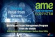 Building an Asset Management Program From the Middle · Building an Asset Management Program From the Middle Seth McClure, PE; Asset Manager; Madison Water Utility. ... engineers,