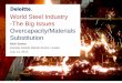 World Steel Industry -The Big Issues …...agreements, distort global trade, create an un-level playing field to the detriment of steelmakers around the world. Source: American Iron
