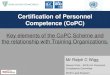 Certification of Personnel Competence (CoPC) - IECEx R Wigg.pdf · Certification of Personnel Competence (CoPC) Mr Ralph C Wigg. Deputy Chair – IECEx Ex Personnel Competence Committee