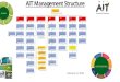 AIT Management Structure · AIT Management Structure President Professor Ciarán Ó Catháin VP: Financial and Corporate A˜airs Mr. Bill Delaney Finance Manager Ms. Betty Buckley