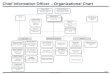 Chief Information Officer Organizational Chart › sites › ubcit.ubc.ca › files › Org-Chart-UBCIT-Vancou… · Chief Information Officer – Organizational Chart Don Thompson