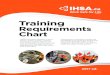 Training Requirements Chart · responsibilities to a competent person or competent worker. By ... equipment Training in the proper use of emergency measures and procedures Industrial