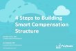 4 Steps to Building Smart Compensation Structureresources.payscale.com/rs/payscale/images/09_04...Minimum Range Midpoint Maximum $20,000 $32,000 $26,000 Range Midpoint: Range Minimum: