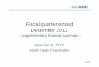 Fiscal quarter ended December 2012 - asahi-kasei.co.jp · 266.1 292.4 26.4 Noncurrent liabilities 241.7 343.5 101.8 Inventories 279.2 319.5 40.3 Net assets 719.3 762.9 43.6 Other