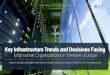 Key Infrastructure Trends and Decisions Facing€¦ · Key Infrastructure Trends and Decisions Facing Midmarket Organizations in Western Europe Research by Stephen Belanger, Senior