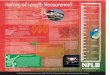 History of Length Measurement - NPLresource.npl.co.uk/.../bg_historyoflength_poster.pdf · History of Length Measurement International Bureau of Weights and Measures ... of 1/299