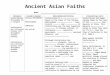 Ancient Asian Faiths - Typepad€¦  · Web viewAncient Asian Faiths. Name: _____ Religion Founder & Symbol Main Beliefs and Practices Interesting Facts Confucianism. Philosophy