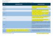 media.mwcllc.commedia.mwcllc.com › publications › coronavirus-response... · Federal Coronavirus Response Timeline . Current as of 5:00 PM ET 6/29/20 [new updates highlighted