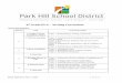 4th Grade ELA - Writing Curriculum - Park Hill School District...4th Grade ELA – Writing Curriculum Scope and Sequence: Quarter Unit Instructional Topics 1 1: Getting to Know Yourself