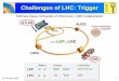 Challenges of LHC: Trigger ATLASconferences.fnal.gov › aspen05 › talks › Dasu.pdf · 2015-12-02 · 15 February 2005 Sridhara Dasu, U. Wisconsin, Aspen 2005 12 L1 Trigger System