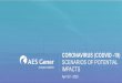 AES Gener - COVID-19 - Investor Presentation 2020.04 › investors › wp-content › uploads › ... · 2020-04-20 · DISCLAIMER • This presentation is not an offer for sale of