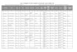 List of Eligible & Non-eligible household under PMAY (G) · 2016-07-28 · 24 Srirampur SEKH ALI ATAHAR[9997] Male 54 1960-01-01 SEKH FAJLUR RAHMAN NAJEMA BIBI FARMER Other 1 Room