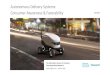 Autonomous Delivery Systems: Consumer …...burgeoning demand for autonomous delivery systems. Q. How familiar are you with the following autonomous delivery systems for contactless