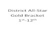 District All-Star Gold Bracket st-12thimage.aausports.org/dnn/wrestling/Archive-Results/AAU...6/27/2017 Tournament Bracket 6 7TH