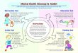 Mental Health Checkup & Toolkit - Magination Press Family · 2020-04-17 · Mental Health Checkup & Toolkit Taking care of your mental health is just as important as taking care of