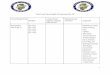 Vance County Schools English II Pacing Guide 2016-2017 RL ...€¦ · RL. 9-10.1 RL. 9-10.2 RL. 9-10.3 RL. 9-10.4 RL. 9-10.6 Introduction to Course and the Following Topic: -Syllabus