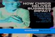 HOW CHROS DELIVER BUSINESS IMPACT - Hire inSitehireinsite.com/Articles/CHRO.pdf · function. Bersin & Associates research has found that organizations that believe they are below